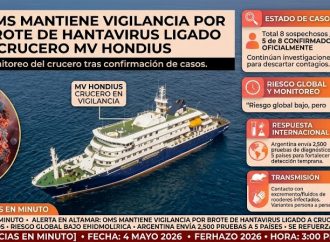 OMS mantiene vigilancia por brote de hantavirus ligado a crucero en el Atlántico