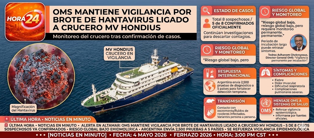 OMS mantiene vigilancia por brote de hantavirus ligado a crucero en el Atlántico