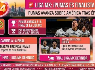 ¡Pumas avanza a semifinales! Efraín marca el camino y América queda eliminado en un duelo inolvidable