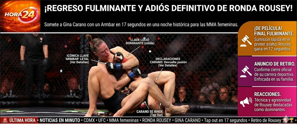 ¡Regreso fulminante y adiós definitivo! Ronda Rousey somete a Gina Carano en solo 17 segundos