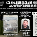 ¡Cocaína entre ropa de Kim Kardashian! Condenan a chofer por millonario contrabando en Reino Unido