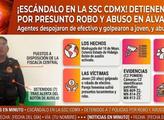 ¡Escándalo en la corporación! Caen 7 policías de la SSC CDMX por presunto robo y abuso en Álvaro Obregón