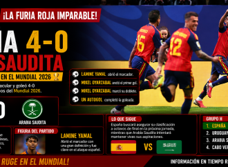 España aplasta a Arabia Saudita y lanza un aviso en el Mundial 2026