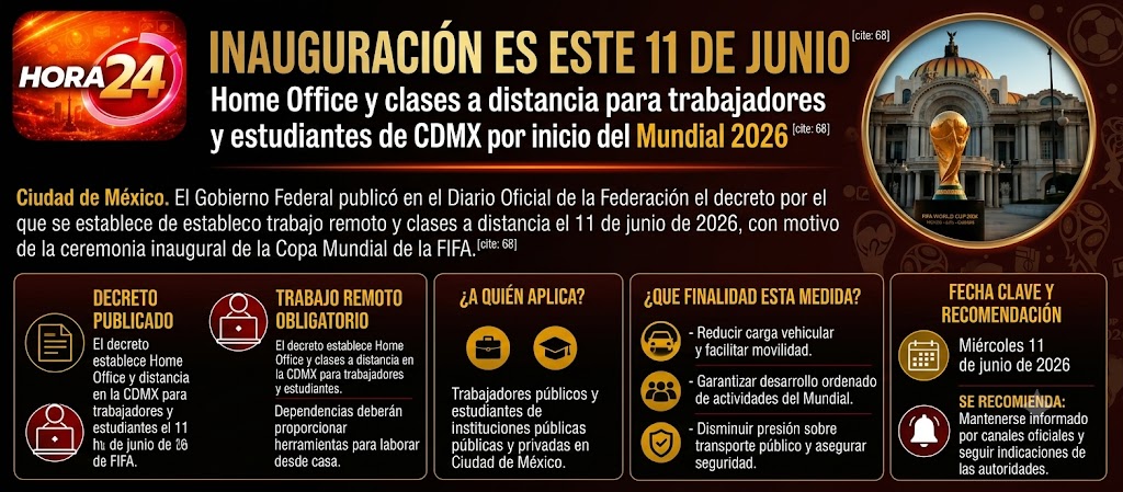 CDMX IMPLEMENTARÁ HOME OFFICE Y CLASES A DISTANCIA POR INAUGURACIÓN DEL MUNDIAL 2026