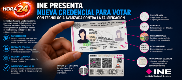INE PRESENTA NUEVA CREDENCIAL PARA VOTAR CON TECNOLOGÍA AVANZADA CONTRA LA FALSIFICACIÓN