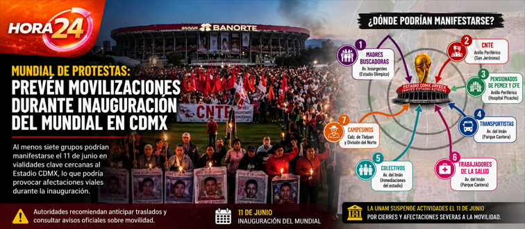 Posibles protestas rodearían la inauguración del Mundial 2026 en la Ciudad de México