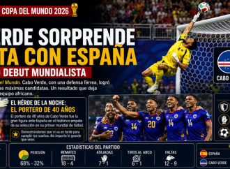 Cabo Verde hace historia y sorprende al empatar con España en su debut mundialista