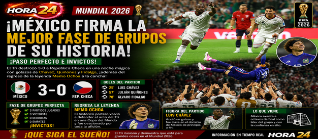 ¡México firma una fase de grupos histórica y aplasta a República Checa en el Mundial 2026!