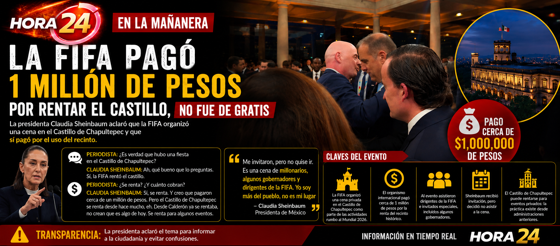 FIFA pagó cerca de un millón de pesos por evento en el Castillo de Chapultepec: Sheinbaum