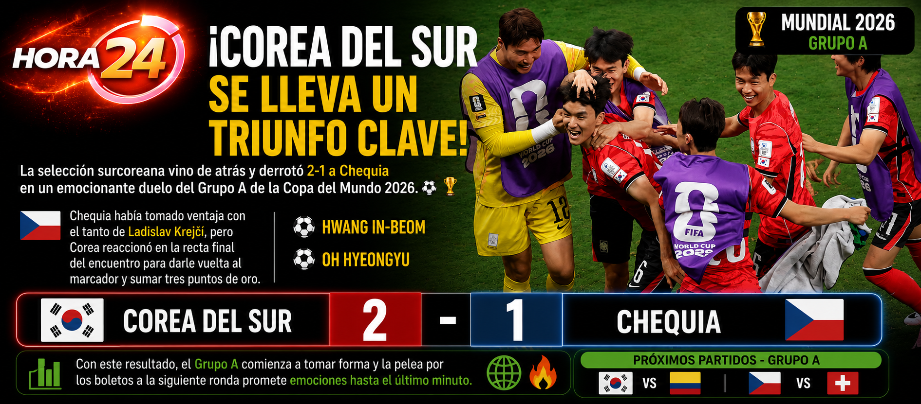 Corea del Sur remonta y vence a Chequia en un vibrante duelo del Mundial 2026