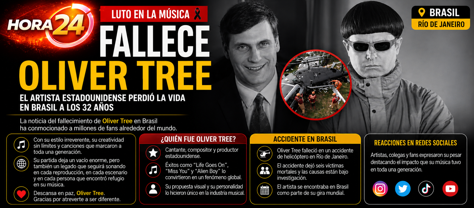 Conmoción mundial por la muerte de Oliver Tree en Brasil
