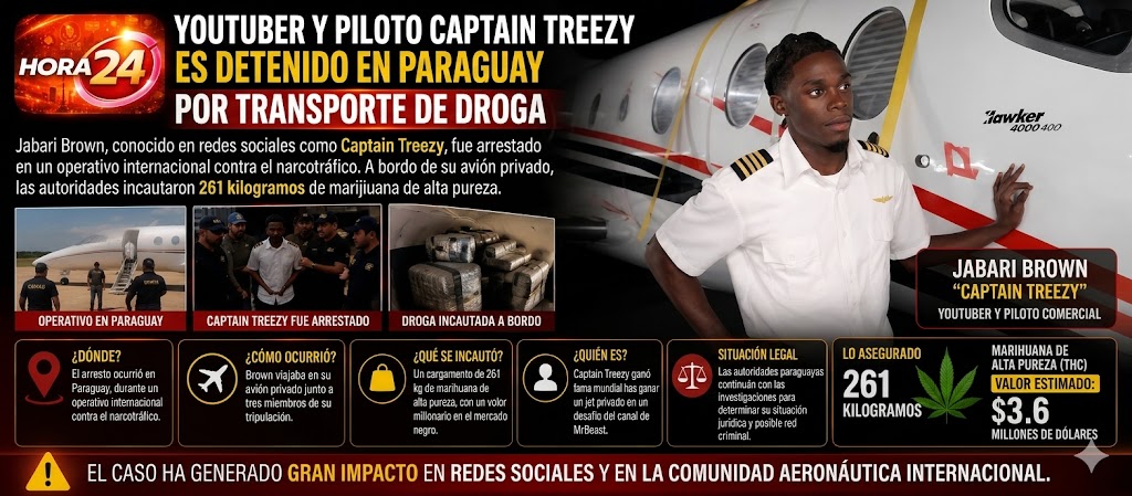 Arrestan en Paraguay a popular youtuber y piloto ganador de concurso de MrBeast por presunto vínculo con narcotráfico