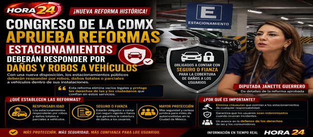 Congreso de la CDMX aprueba reforma: estacionamientos deberán responder por robos y daños a vehículos