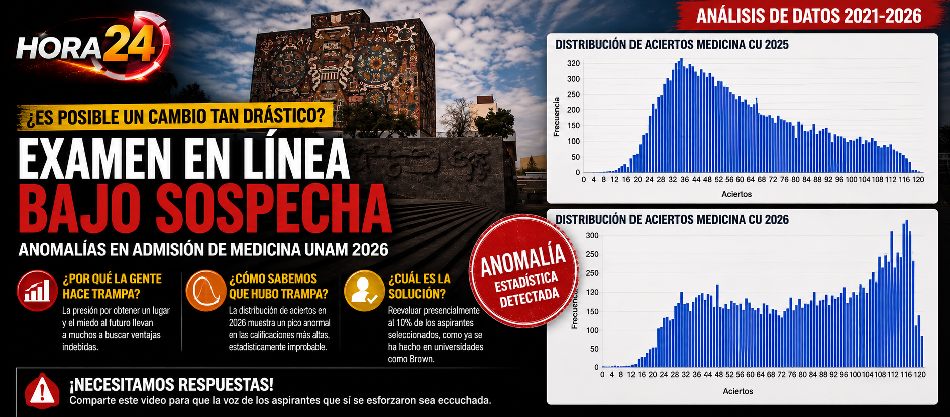 Anomalías en el examen de admisión de Medicina UNAM 2026 generan dudas sobre la integridad del proceso