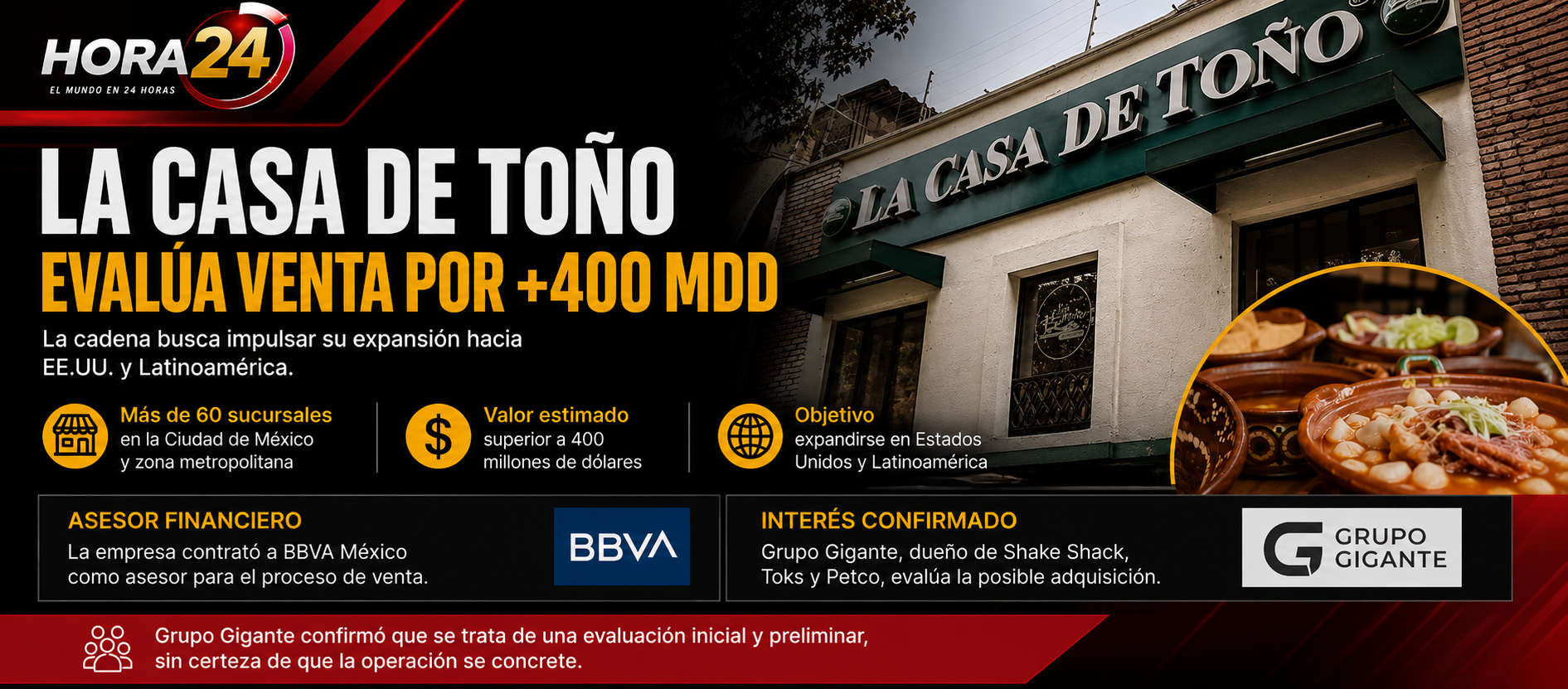 La Casa de Toño analiza una venta millonaria para acelerar su expansión internacional