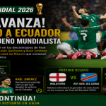 México derrota 2-0 a Ecuador y avanza a octavos de final del Mundial 2026