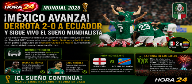 México derrota 2-0 a Ecuador y avanza a octavos de final del Mundial 2026