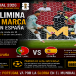 Portugal elimina a Croacia y prepara un explosivo duelo ibérico con España en octavos
