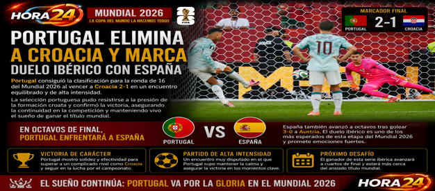 Portugal elimina a Croacia y prepara un explosivo duelo ibérico con España en octavos
