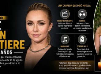 Muere Hayden Panettiere a los 36 años; Hollywood lamenta la pérdida de la actriz