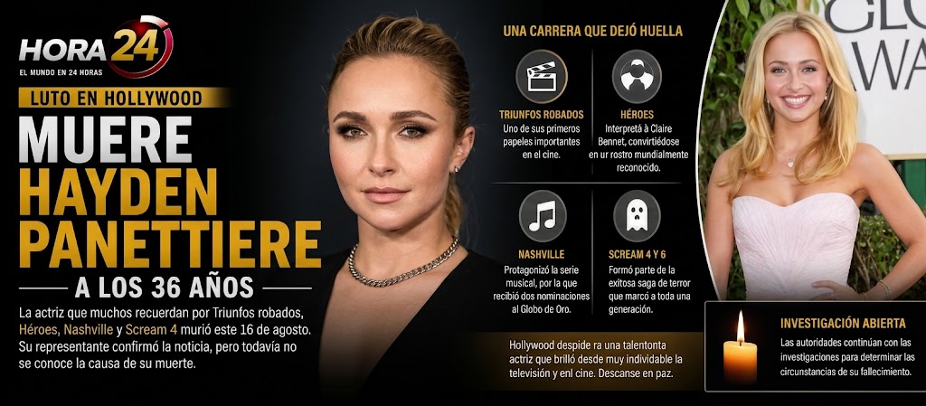 Muere Hayden Panettiere a los 36 años; Hollywood lamenta la pérdida de la actriz
