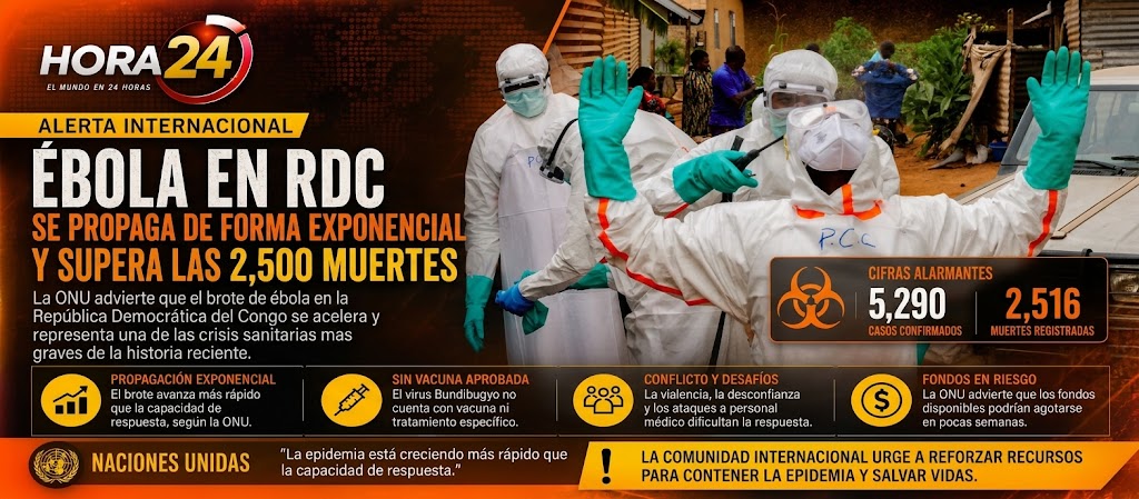 ÉBOLA SE PROPAGA A RITMO EXPONENCIAL EN EL CONGO; ONU ALERTA POR MÁS DE 2,500 MUERTES