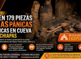 HISTÓRICO HALLAZGO EN CHIAPAS: DESCUBREN 179 PIEZAS PREHISPÁNICAS EN LA CUEVA MUNDO ZOQUE