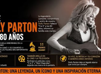 Muere Dolly Parton a los 80 años; la música country despide a una de sus más grandes leyendas