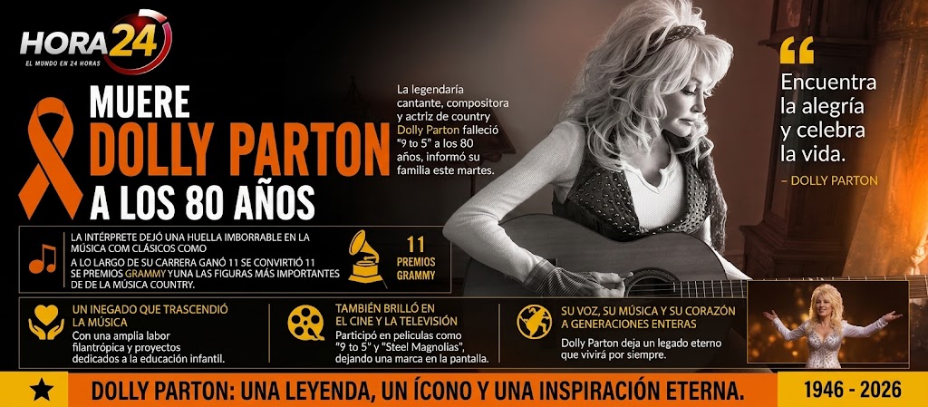 Muere Dolly Parton a los 80 años; la música country despide a una de sus más grandes leyendas